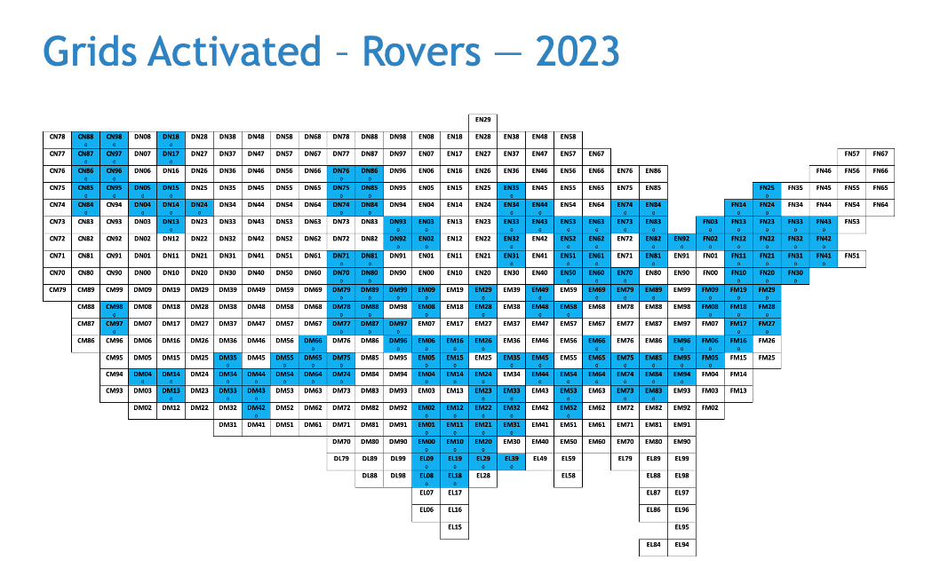 Rover Grids Activated June 2023
